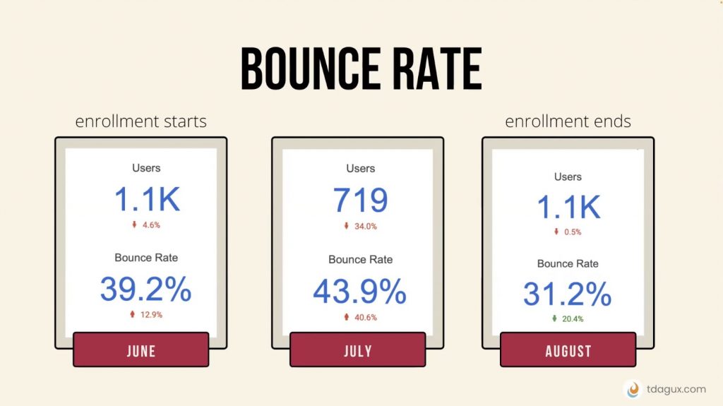 website user journey bounce rate