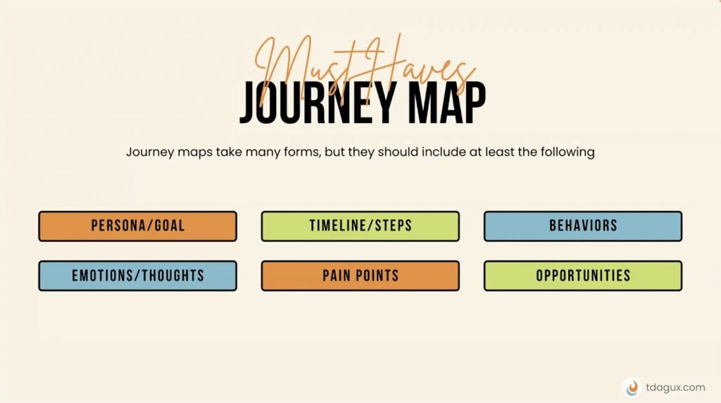 website user journey stages