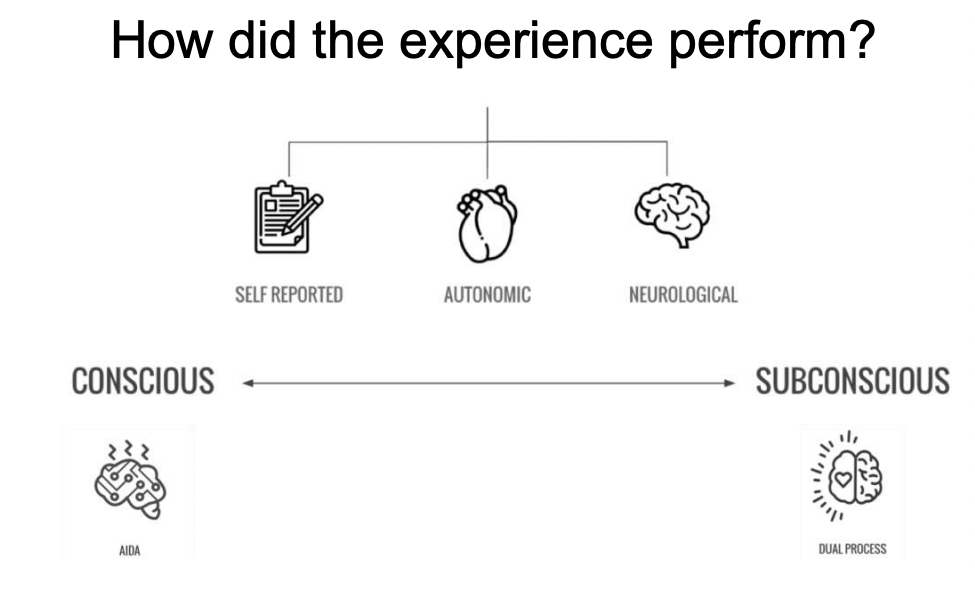 conscious and subconscious research sources 