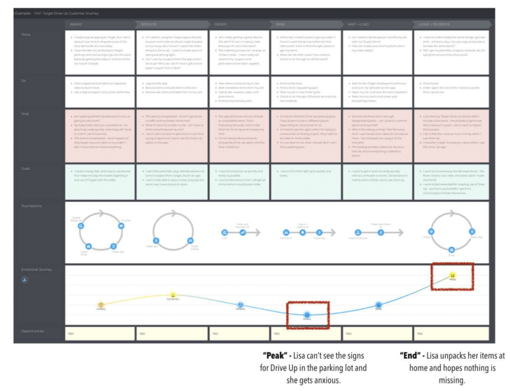 peak-end behavioral science principle