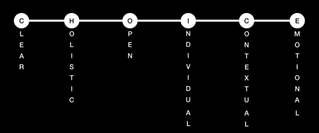 behavioral science principles that spell out choice 