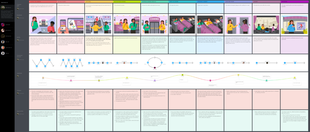 Cinema visitor journey map example