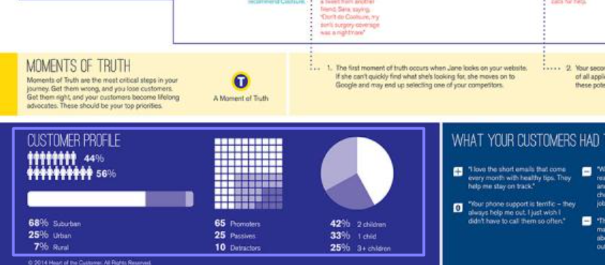 journey map legend: quantative data
