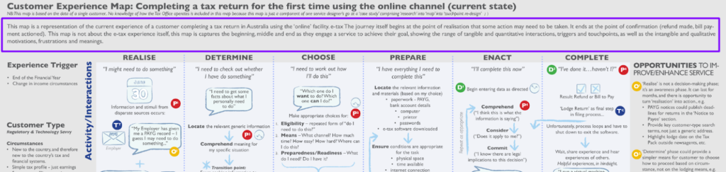 customer experience map description