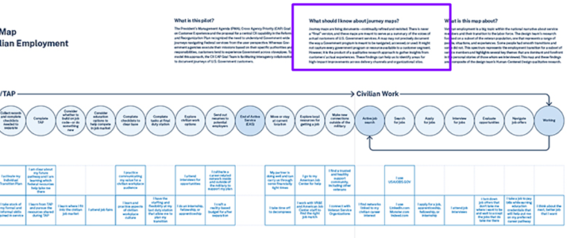 How to use the map description section: use cases and benefits
