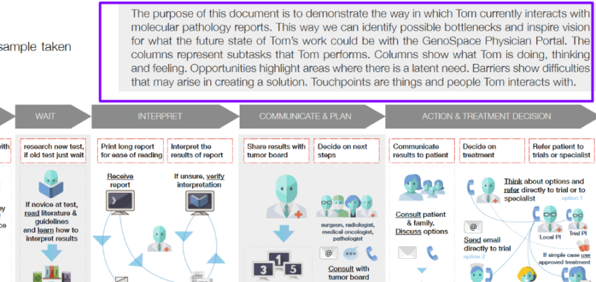 How to use the map description section: use cases and benefits