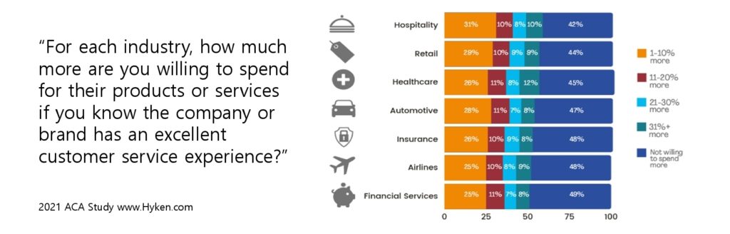 statistics on spending habits