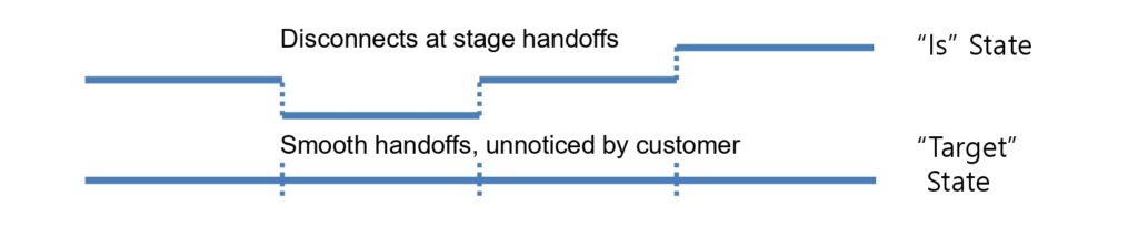 importance of customer journey mapping