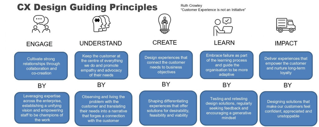 the importance of customer journey mapping: guiding principles