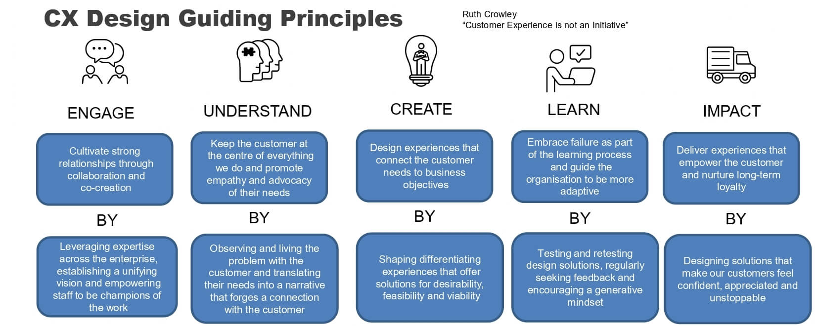 the importance of customer journey mapping: guiding principles