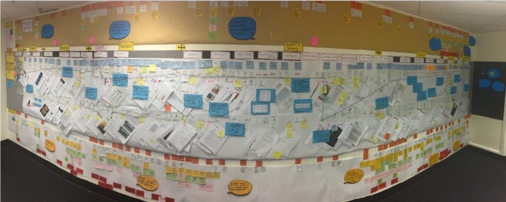 financial services customer experience map