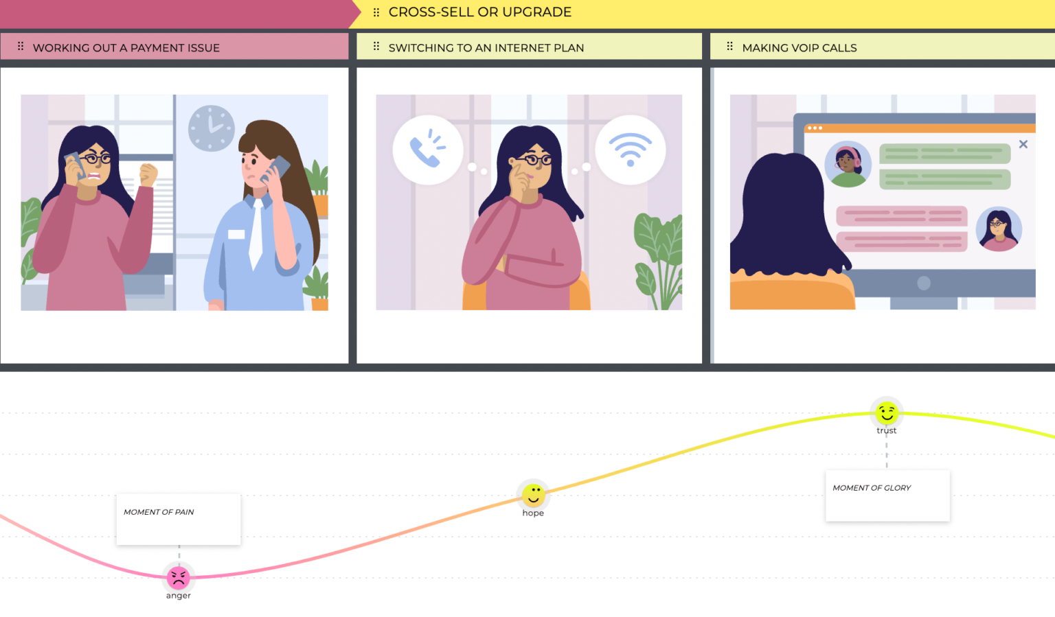 Moments of Truth in Customer Journey: Definition, Examples & Mapping