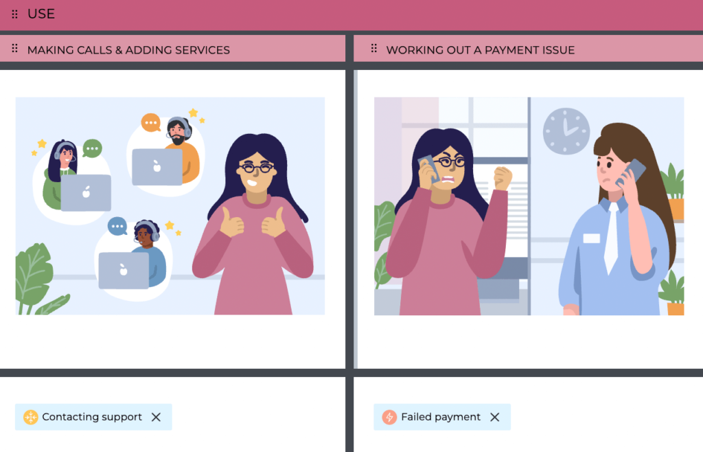 touchpoints on a journey map