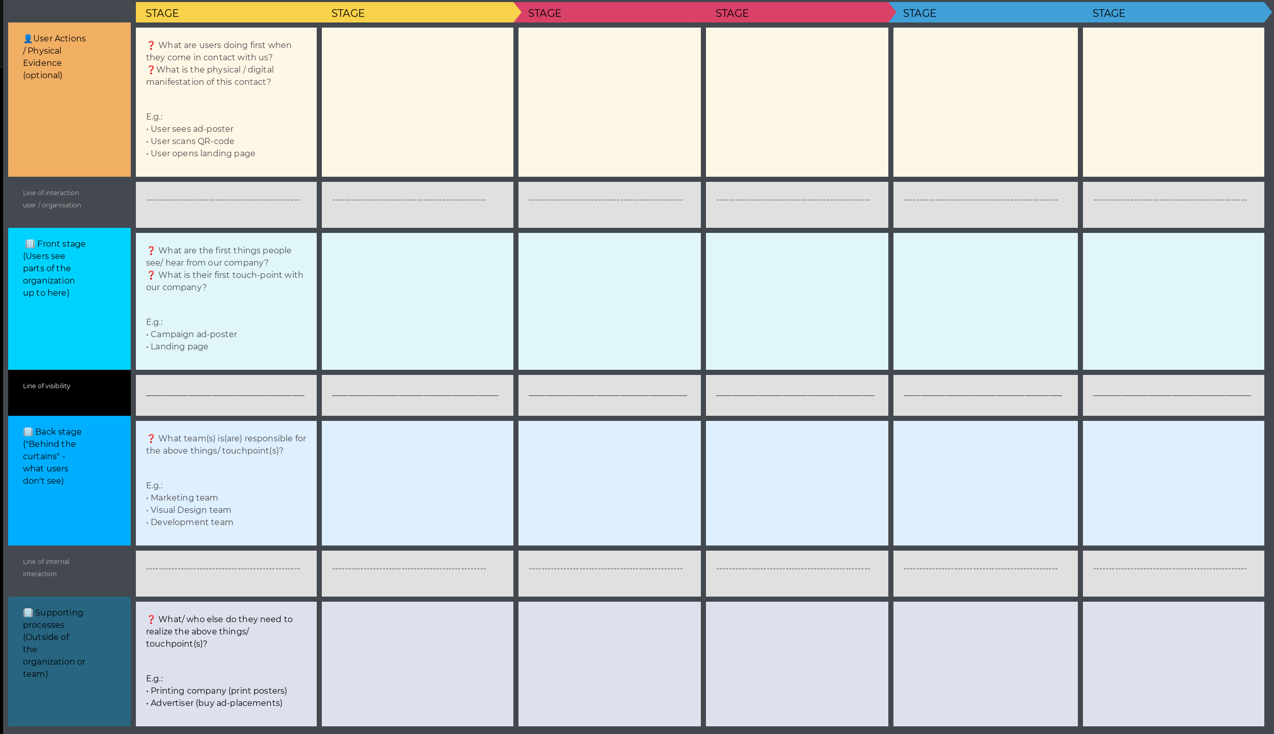 service blueprint template