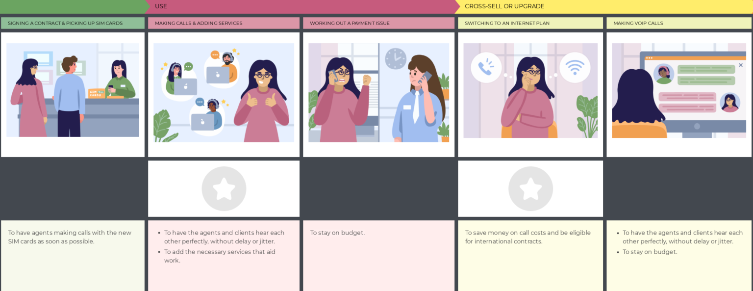Moments of Truth in Customer Journey: Definition, Examples & Mapping