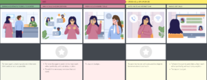 Moments of Truth in Customer Journey: Definition, Examples & Mapping