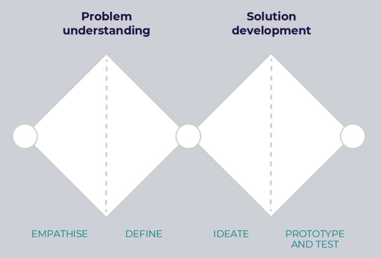 Improving University Experience: A Student Journey Map Case Study