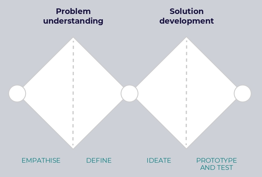 double diamond framework