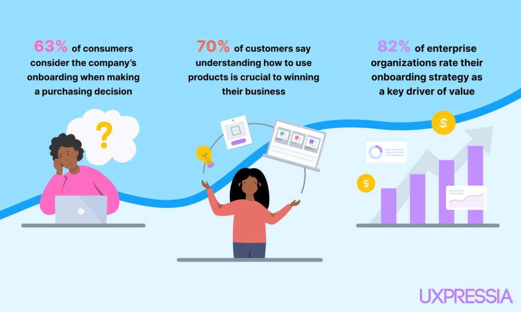 customer onboarding statistics