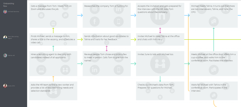 Personas section for journey mapping in recruitment