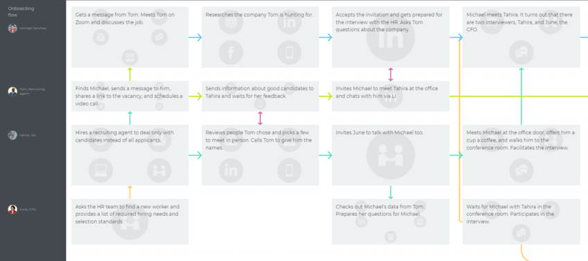 Journey mapping in recruiting to enhance hiring