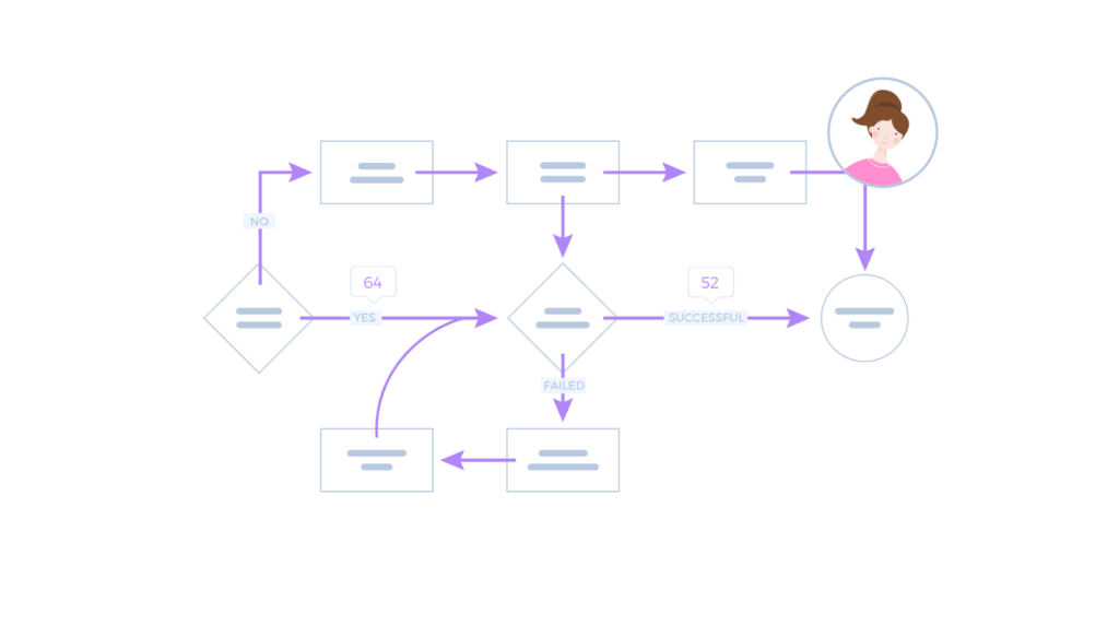 A user flow scheme