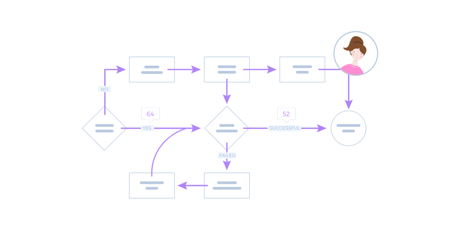 User Journey vs. User Flow - What Are They, How to Map