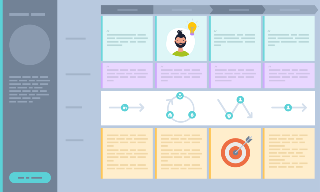 A user journey map scheme