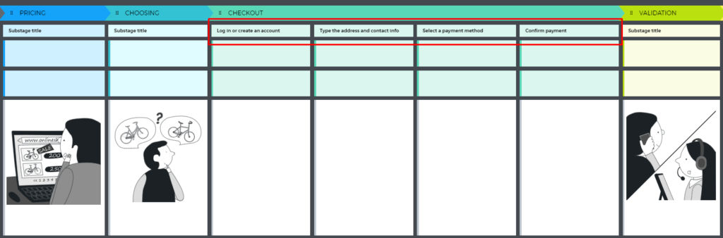 User journey substages