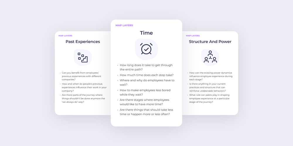 journey mapping for employees - layer cards