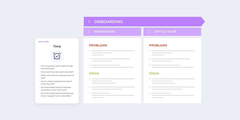 journey mapping for employees with the new deck