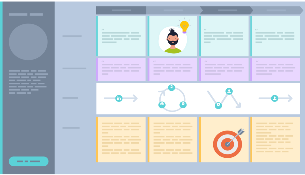 Sample journey map