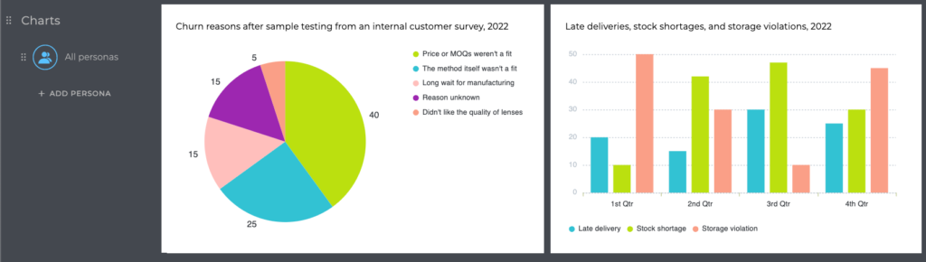 charts and graphs customer journey map layers example