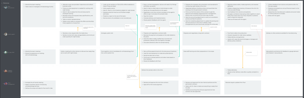 personas section example for visualizing interactions