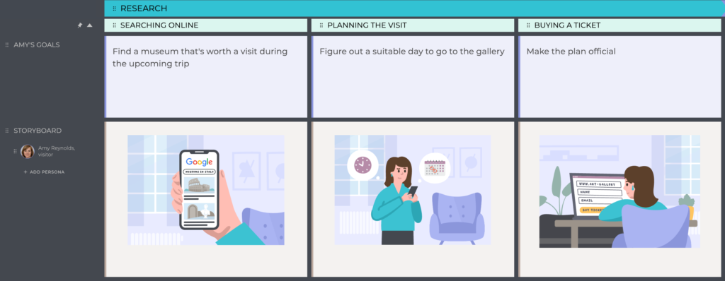 customer journey map layers - goals example