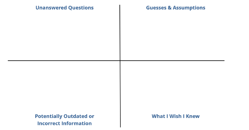 research quadrant that can be used before building actionable customer journey maps