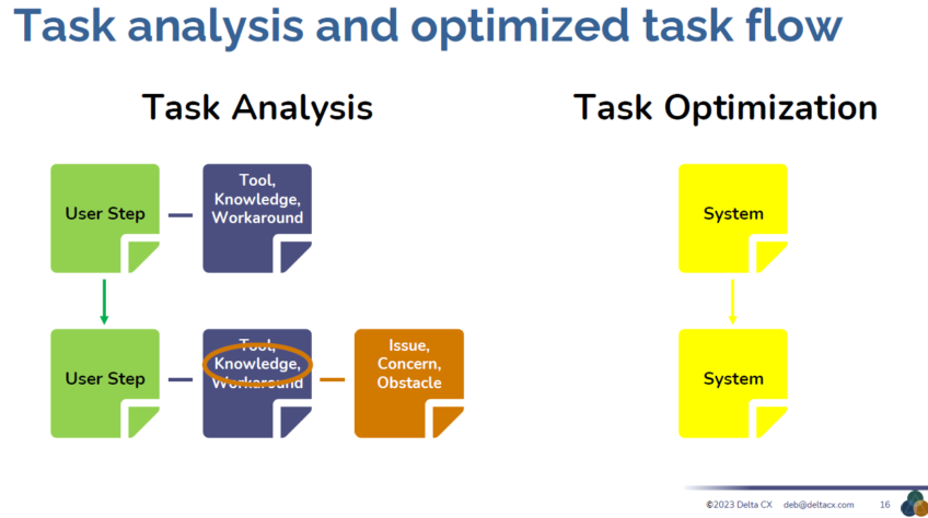 How to Build Actionable Customer Journey Maps (Expert Framework + Examples)