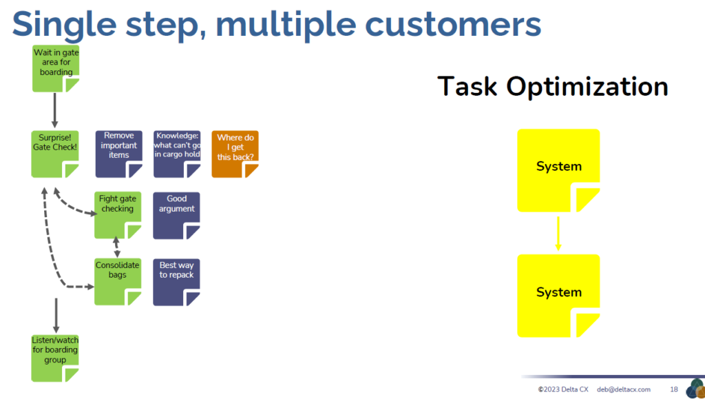 task analysis 2