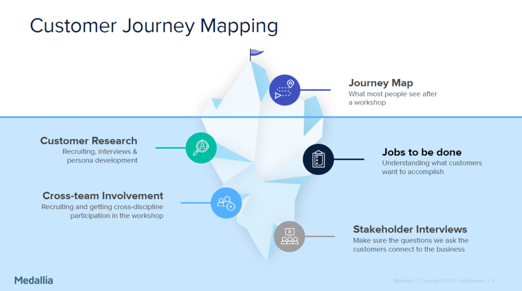 journey mapping structure 