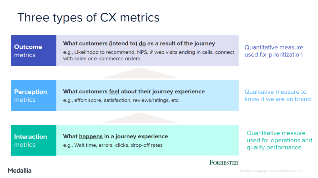 types of CX metrics