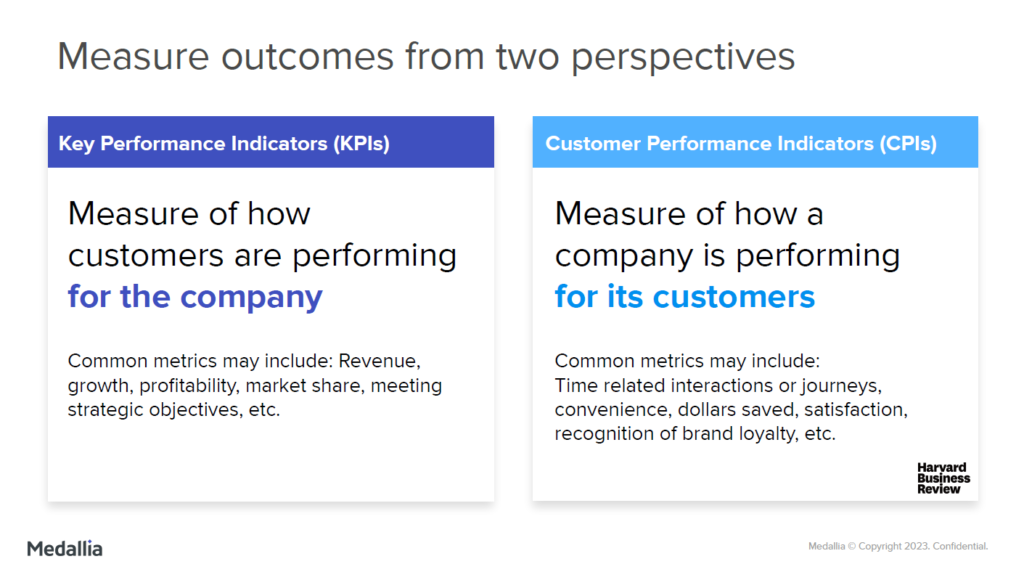 Measure outcome from two perspectives 