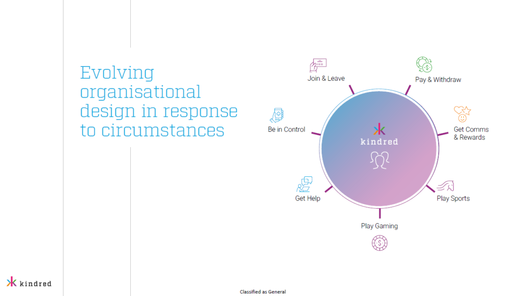 Evolving organisational journey centricity design