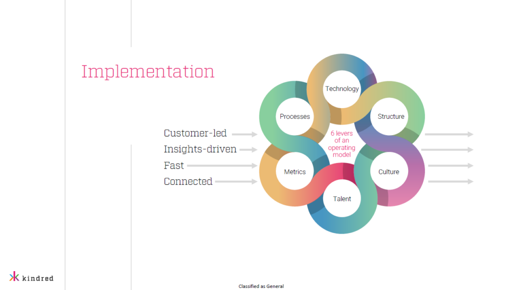 Implementing the new journey centricity structure