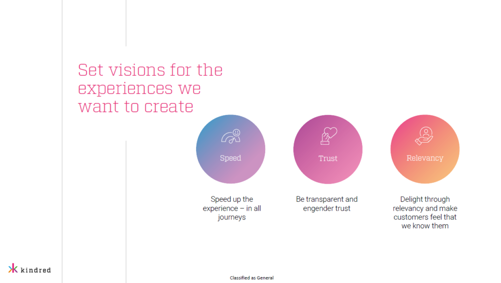 Setting the visions of journey centricity