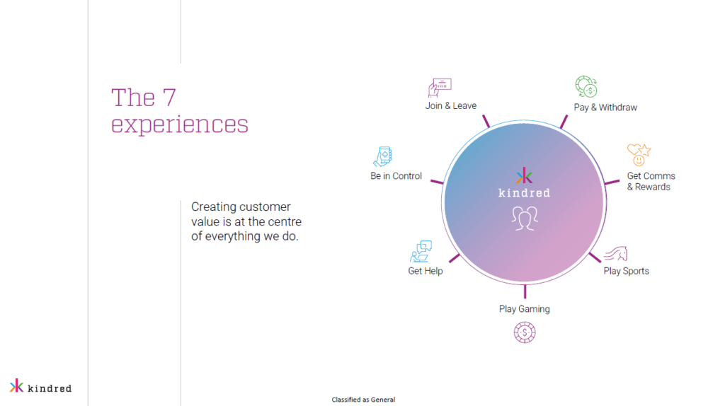 Seven key customer experiences 