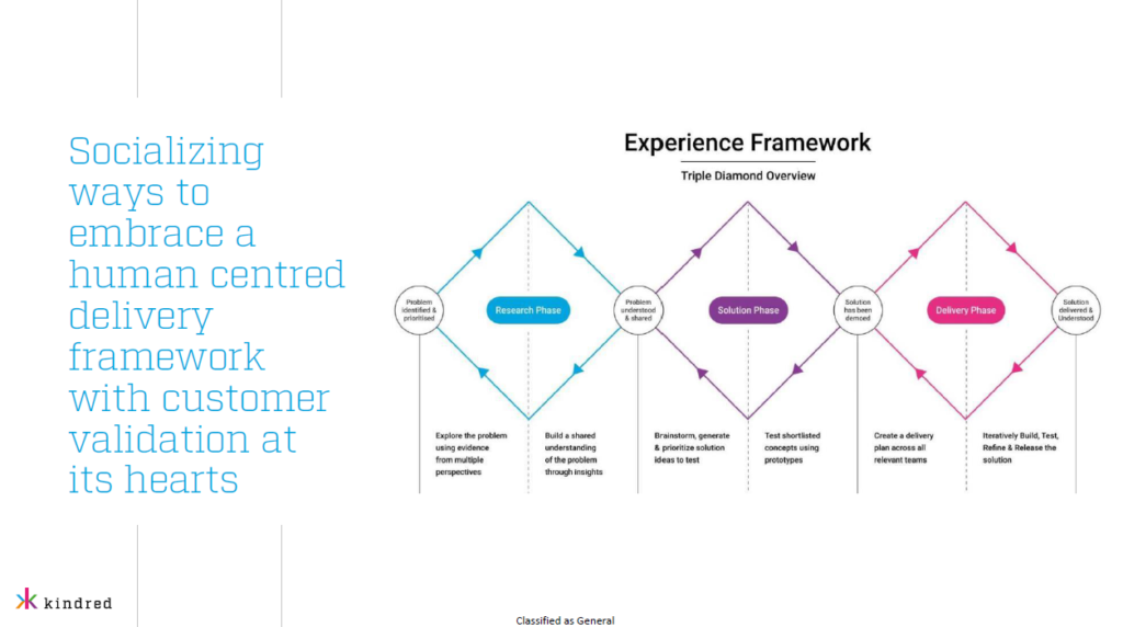 delivery model that comprised three diamonds