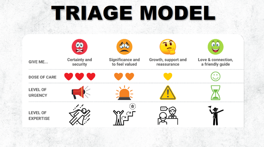 Triage mode