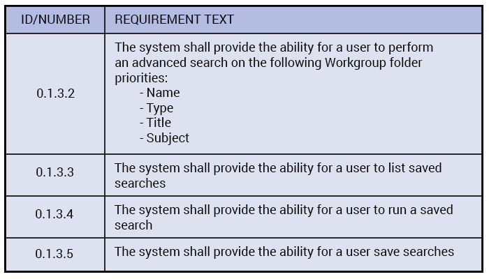 URS (User Requirements Specifications)