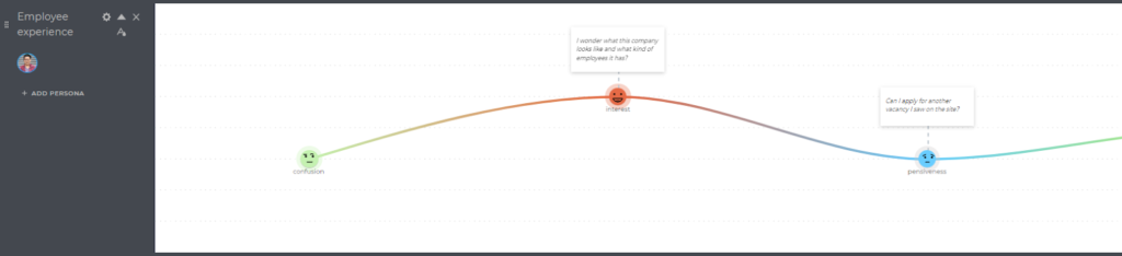 experience section in uxpressia's journey mapping tool