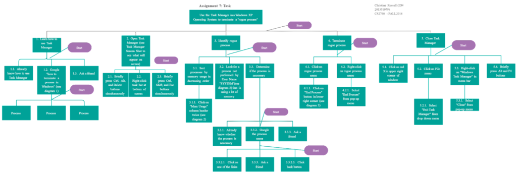 task analysis